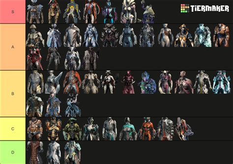 warframes tier list